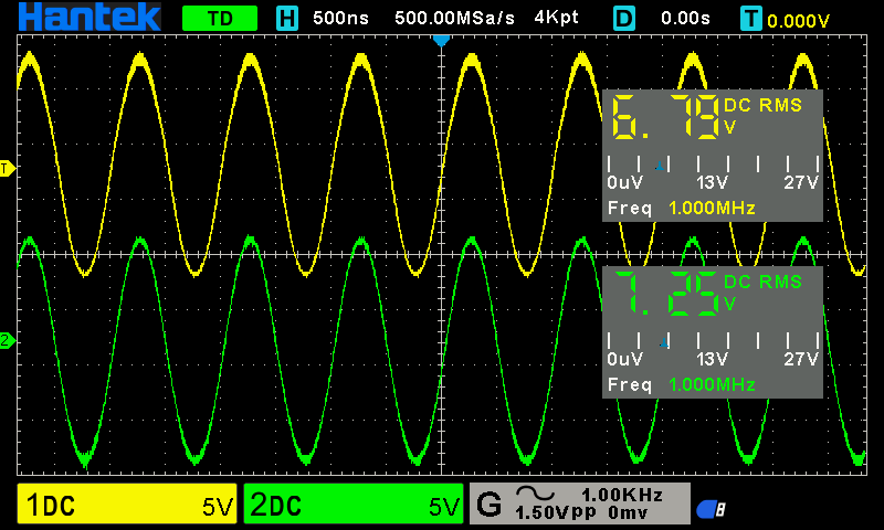 Digital voltmeter functions