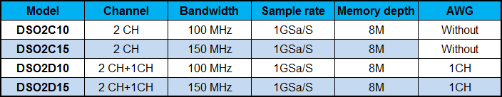 1CH 25MHz waveform generator (DSO2D10, DSO2D15)