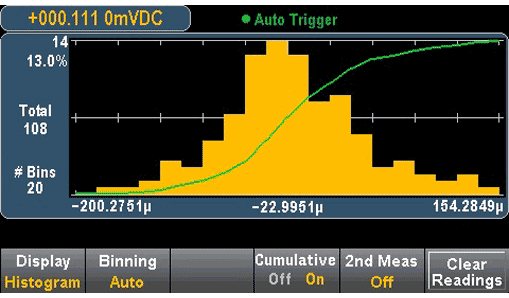 Graph display , trenddrawing ,statistic