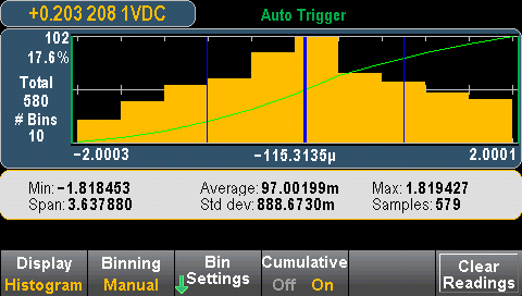 Bar chart, trend chart, histogram, data statistics function
