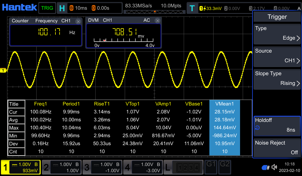 Test parameter function