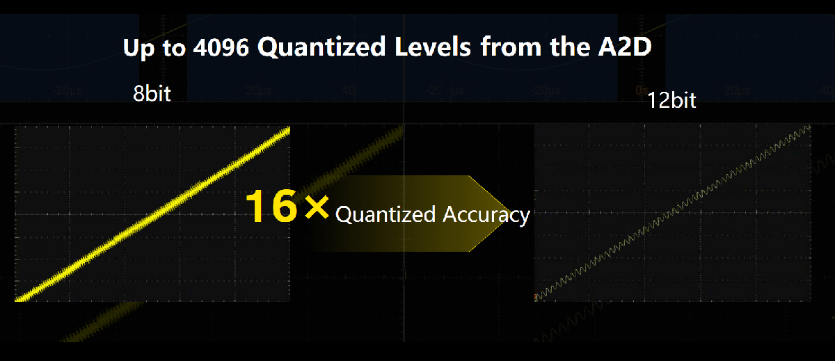 High 12-bit resolution