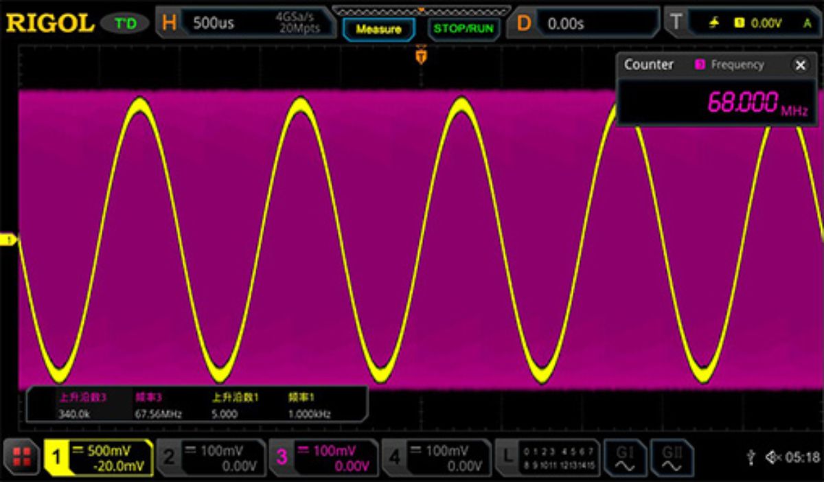Full Memory Hardware Measurement